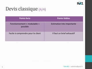Devis classique (4/4)
                Points forts                    Points faibles

      Fonctionnement « modulable »        Estimation très importante
                possible

     Facile à comprendre pour le client    Il faut un brief exhaustif




5                                                      Tälk #01 - valentin@pulz.fr
 
