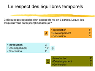 Le respect des équilibres temporels
3 découpages possibles d’un exposé de 15’ en 3 parties. Lequel (ou
lesquels) vous parai(ssen)t inadapté(s) ?

A
• Introduction
• Développement
• Conclusion

• Introduction
• Développement
• Conclusion

3’
10’
2’

B

C

• Introduction
• Développement
• Conclusion

5’
5’
5’

4’
5’
6’

 