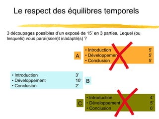 Le respect des équilibres temporels
3 découpages possibles d’un exposé de 15’ en 3 parties. Lequel (ou
lesquels) vous parai(ssen)t inadapté(s) ?

A
• Introduction
• Développement
• Conclusion

• Introduction
• Développement
• Conclusion

3’
10’
2’

B

C

• Introduction
• Développement
• Conclusion

5’
5’
5’

4’
5’
6’

 
