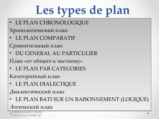 Les types de plan LE PLAN CHRONOLOGIQUE Хронологический план LE PLAN COMPARATIF Сравнительный план DU GENERAL AU PARTICULIER План «от общего к частному» LE PLAN PAR CATEGORIES Категорийный план LE PLAN DIALECTIQUE Диалектический план LE PLAN BATI SUR UN RAISONNEMENT (LOGIQUE) Логический план информация с сайта: http://www.edufle.net 