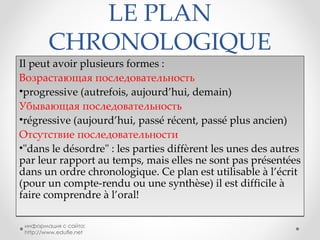 LE PLAN CHRONOLOGIQUE Il peut avoir plusieurs formes : Возрастающая последовательность progressive (autrefois, aujourd’hui, demain) Убывающая последовательность régressive (aujourd’hui, passé récent, passé plus ancien) Отсутствие последовательности "dans le désordre" : les parties diffèrent les unes des autres par leur rapport au temps, mais elles ne sont pas présentées dans un ordre chronologique. Ce plan est utilisable à l’écrit (pour un compte-rendu ou une synthèse) il est difficile à faire comprendre à l’oral ! информация с сайта: http://www.edufle.net 