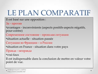 LE PLAN COMPARATIF Il est basé sur une opposition : За - против avantages - inconvénients (aspects positifs-aspects négatifs, pour-contre) Современное состояние - прошлая ситуация  situation actuelle - situation passée Ситуация во Франции – в России situation en France - situation dans votre pays Правда - неправда vrai-faux Il est indispensable dans la conclusion de mettre en valeur votre point de vue. информация с сайта: http://www.edufle.net 