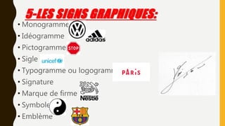 5-LES SIGNS GRAPHIQUES:
• Monogramme
• Idéogramme
• Pictogramme
• Sigle
• Typogramme ou logogramme
• Signature
• Marque de firme
• Symbole
• Emblème
 
