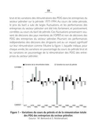 33


brut et les variations des rémunérations des PDG dans les entreprises du
secteur pétrolier sur la période 1977-1994. Au cours de cette période,
le prix du baril a subi de larges fluctuations, et les performances des
entreprises du secteur pétrolier ont été très fortement, et positivement,
corrélées au cours du baril de pétrole. Ces fluctuations provenaient sou-
vent de décisions des pays membres de l’OPEP, et non de décisions des
PDG des entreprises du secteur pétrolier. Pourtant ces performances
indépendantes des décisions des dirigeants ont eu un impact significatif
sur leur rémunération comme l’illustre la figure 1, laquelle indique, pour
chaque année, les variations en pourcentage du cours du pétrole brut et
les variations en pourcentage de la rémunération des PDG des entre-
prises du secteur pétrolier.


                            Variation de la rémunération totale       Variation du cours du pétrole
                0,418984
  Pourcentage




                0,666937   1977       1979     1981     1983     1985    1987    1989     1991     1993
                                  1978     1980     1982     1984    1986    1988     1990    1992     1994


Figure 1 – Variations du cours du pétrole et de la rémunération totale
            des PDG des entreprises du secteur pétrolier.
                                    (Source : M. Bertrand et S. Mullainathan).
 