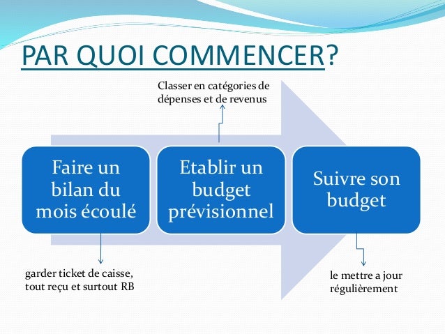 Comment financer mon budget pour réaliser un projet