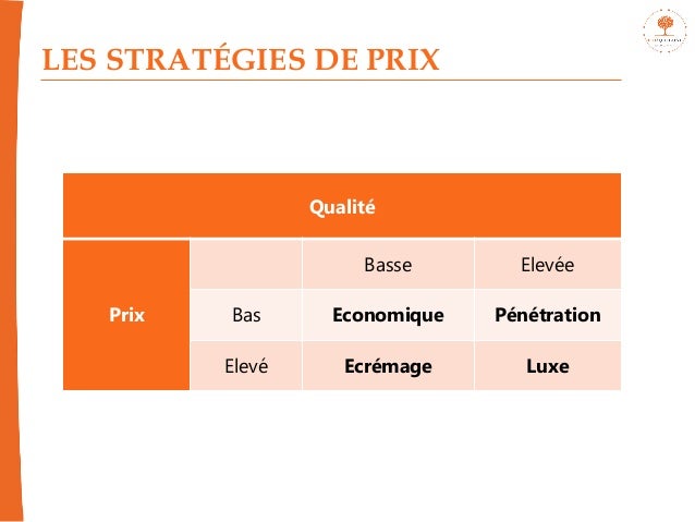 Comment fixer le prix de vente d'un produit