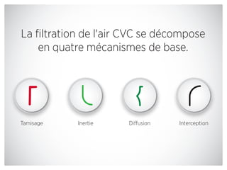 Diffusional Interception Les rouages de la filtration de l'air - comment fonctionne réellement ...