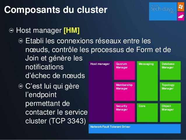 Blog Archives Fasrfurniture