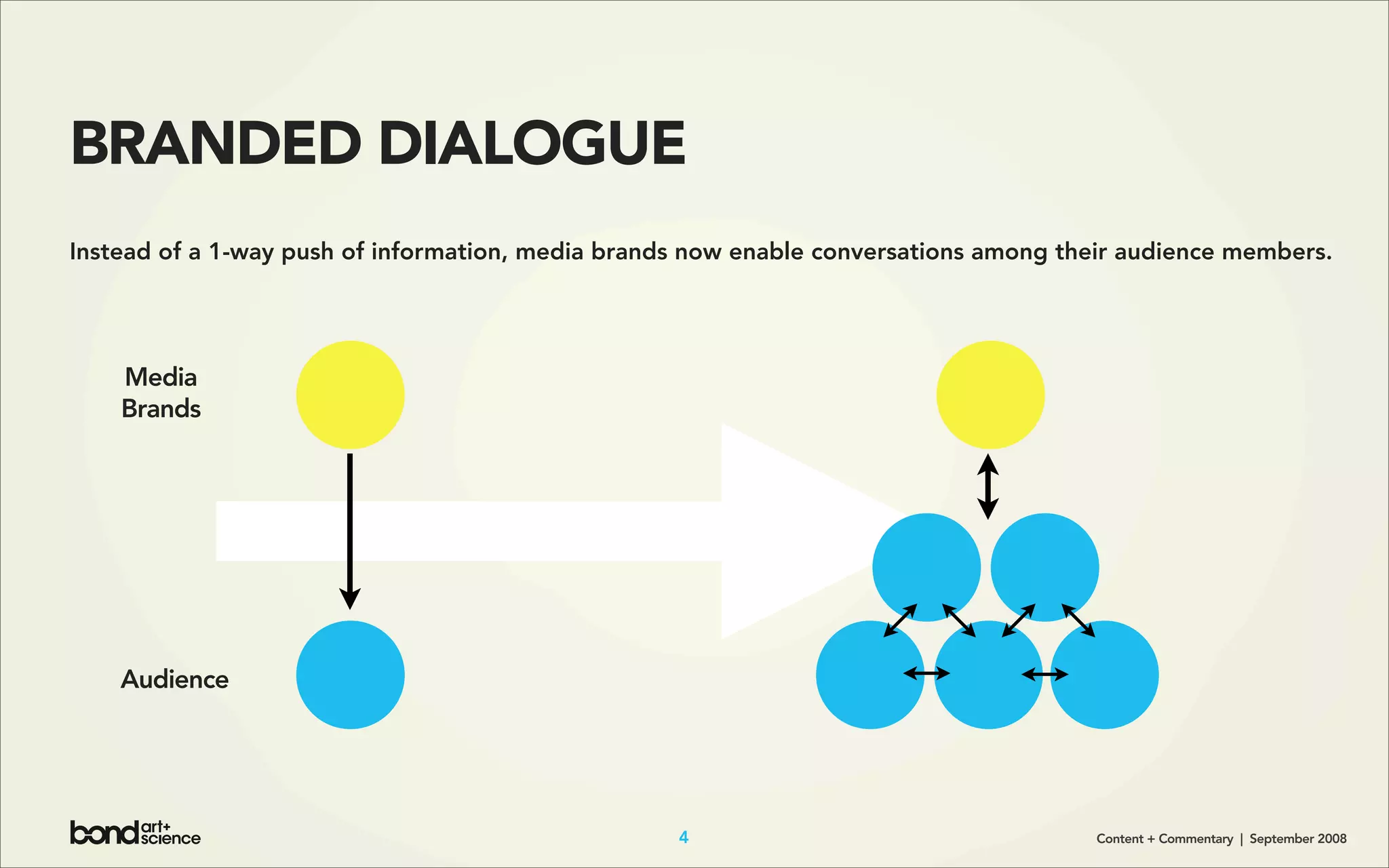 Content + Commentary: How Media Brands Invite, Manage, and Benefit From
User Commenting and Participation Online