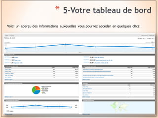 *
Voici un aperçu des informations auxquelles vous pourrez accéder en quelques clics:
 