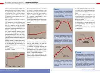 7. option finance expertise - mai 2009option finance expertise - mai 2009 6.
Comment choisir ses actions : l’analyse technique
Dans le cas d’une moyenne simple pondérée, vous
allezaffecterlecoefficient5àlajournéedevendre-
di, 4 à celle de jeudi, 3 à celle de mercredi, 2 à celle
de mardi et, enfin, 1 à celle de lundi, afin de donner
plusdepoidsauxcoursdeclôturelesplusrécents.
La moyenne de la semaine pondérée par ces coef-
ficients est égale à :
[100 + (2 x 102) + (3 x 100) + (4 x 99) + (5 x 104)]/15
= 101,33 €
Vous obtenez alors un chiffre légèrement plus
élevé que dans le cas de la moyenne simple. En
effet, dans le cas présent, vous avez tenu compte
de l’évolution la plus récente du titre, alors même
que la valeur a enregistré son meilleur score sur la
séance de vendredi à 104 €.
Vous trouverez parfois les moyennes mobiles
représentées sous forme graphique sur du papier
semi-logarithmique. En effet, avec ce type d’échel-
le,uneprogressionidentiqueenpourcentagedela
valeur sera visualisée graphiquement de la même
façon.
Reprenons l’exemple de la valeur Hermès Interna-
tional:imaginezquelegroupepétroliercote100€
du mois de janvier au mois de juin, puis 130 €
de juin à septembre et enfin 169 € de septembre à
décembre.
Si l’échelle était linéaire, la représentation gra-
phique serait la suivante :
Vous pouvez constater que le saut du mois de juin
(de 100 à 130 €) est inférieur, visuellement, à celui
deseptembre(de130à169€).Celasemblenormal
puisque, dans le premier cas, l’action progresse de
30 €, alors qu’elle s’adjuge 39 € par la suite. Cela
dit, la progression en pourcentage (+ 30 %) est
identique dans les deux cas.
Lamêmeanalysemenéecettefois-cisuruneéchelle
semi-logarithmique nous donne la représentation
suivante :
Au-delà du simple calcul des moyennes mobiles,
vous allez devoir apprendre à les utiliser pour
investir le plus judicieusement possible.
Ces moyennes sont censées déterminer des
signaux d’achat ou de vente lorsqu’elles sont tra-
versées dans un sens ou dans l’autre par la courbe
des cours de la valeur qui fait l’objet de l’analyse,
et ce sur la même période d’observation.
Autrement dit, les moyennes mobiles vont vous
indiquerlepassaged’unetendancebaissièreàune
tendance haussière et inversement.
De ce fait, une moyenne mobile ne peut vous don-
ner un signal clair sur l’attitude à adopter qu’après
quelanouvelletendancedelavaleurnes’estmani-
festée.
Par conséquent, la différence entre le début de la
tendance observée sur les cours et l’instant où le
signal est donné par l’analyse technique se solde
par une perte de profit.
Les utilisateurs de moyennes mobiles considèrent
de courte période (à 50 jours, par exemple) croise
la moyenne mobile d’une période plus longue (à
150 ou 200 jours).
Ainsi, le schéma suivant nous indique clairement
un signal de vente :
Astuce
En analyse technique, il vous faudra apprendre
à repérer les faux signaux. Les signaux ne sont
valables que si la ligne de la moyenne mobile va
dans le même sens que la tendance des cours
qu’elle est censée refléter.
Le graphique ci-dessus peut être utilisé comme
un indicateur, car les cours de la valeur «cas-
sent» à la baisse une moyenne mobile qui
n’était déjà plus dans une phase ascendante.
Moyenne mobile et cours baissent donc en
même temps, ce qui constitue un signal de
vente de la valeur.
Au contraire, le graphique ci-dessus émet un
faux signal puisque, dans ce cas, les cours
viennent «casser» à la baisse une moyenne
mobile qui évolue toujours de manière
ascendante.
Cours de l'action
100
20
0
J F M A M J J A S O N D
Cours de l'action
1000
0
100
J F M A M J J A S O N D
Courbe des
moyennes mobiles
Courbe des
cours journaliers
Courbe des
moyennes mobiles
Courbe des
cours journaliers
Courbes des
moyennes mobiles
Courbe des
cours journaliers
A savoir
Dans cette période de crise financière majeure,
qui a débuté avec la crise des subprimes amé-
ricains, l’analyse des moyennes mobiles est lar-
gement utilisée. Cette méthode simple de l’ana-
lyse graphique permet aux spécialistes, sur des
marchés très volatils, d’évaluer l’évolution des
cours des actions, mais aussi celle des indices,
en particulier le CAC 40, qui accuse un net repli.
Ils étudient en particulier les courbes des
moyennes mobiles à 50 et 100 jours.
 