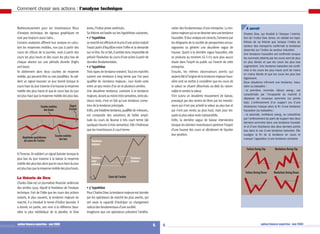 9. option finance expertise - mai 2009option finance expertise - mai 2009 8.
Comment choisir ses actions : l’analyse technique
Malheureusement pour les investisseurs férus
d’analyse technique, les signaux graphiques ne
sont pas toujours aussi clairs…
Certains analystes affinent leur analyse en calcu-
lant les moyennes mobiles, non pas à partir des
cours de clôture de la journée, mais à partir des
cours les plus hauts et des cours les plus bas de
chaque séance sur une période donnée (highs
and lows).
Ils obtiennent alors deux courbes de moyenne
mobile, qui peuvent être ou non parallèles. Ils vali-
dent un signal haussier un jour donné lorsque le
courshautdujourtraverseàlahausselamoyenne
mobile des plus hauts et que le cours bas du jour
est plus haut que la moyenne mobile des plus bas.
A l’inverse, ils valident un signal baissier lorsque le
plus bas du jour traverse à la baisse la moyenne
mobiledesplusbasalorsquelecourshautdujour
estplusbasquelamoyennemobiledesplushauts.
La théorie de Dow
Charles Dow est un journaliste financier américain
des années 1930, réputé le fondateur de l’analyse
technique. Fort de l’idée que les cours des actions
suivent, le plus souvent, la tendance majeure du
marché, il a introduit le terme d’indice boursier. Il
a donné, en partie, son nom à la référence bour-
sière la plus médiatique de la planète, le Dow
Jones, l’indice phare américain.
Sa théorie est basée sur les hypothèses suivantes.
• 1re
hypothèse
Lemarchéestefficientetleprixd’uneactiontraduit
l’exact point d’équilibre entre l’offre et la demande
surcetitre.Decefait,ilsembledoncimpossiblede
prévoirl’évolutionducoursd’uneactionàpartirde
données fondamentales.
• 2e
hypothèse
Trois types de tendance existent. Tous les marchés
suivent une tendance à long terme que l’on peut
qualifier de «tendance majeure». Leur durée varie
entre un peu moins d’un an et plusieurs années.
Une deuxième tendance, contraire à la tendance
majeure,durantaumoinstroissemaines,voireplu-
sieurs mois, n’est en fait qu’une tendance correc-
trice de la tendance principale.
Enfin,unetroisièmetendance,qualifiéede«mineure»,
est composée des variations de faible ampli-
tude du cours de Bourse à très court terme (de
quelques heures à trois semaines). Elle n’intéresse
que les investisseurs à court terme.
• 3e
hypothèse
PourCharlesDow,latendancemajeureestdonnée
par les opérateurs de marché les plus avertis, qui
ont seuls la capacité d’anticiper un changement
radical des fondamentaux d’une société.
Imaginons que ces opérateurs prévoient l’amélio-
ration des fondamentaux d’une entreprise. La ten-
dancemajeurequivasedessinerseraunetendance
haussière.Sileuranalyseestcorrecte,l’annoncepar
les dirigeants de la société de perspectives encou-
rageantes va générer une deuxième vague de
hausse. Quant à la dernière vague haussière, elle
se produira au moment où il n’y aura plus aucun
doute dans l’esprit du public sur l’avenir de cette
entreprise.
Ensuite, les mêmes observateurs avertis qui
avaientétéàl’originedelatendancemajeurehaus-
sière vont se mettre à considérer que les cours de
la valeur se situent désormais au-delà du raison-
nable et vendre la valeur.
S’en suivra un deuxième mouvement de baisse,
provoqué par des ventes de titres par les investis-
seurs qui n’ont pas acheté la valeur au plus bas et
qui n’ont pas vendu au plus haut, mais pour les-
quels la plus-value reste substantielle.
Enfin, la dernière vague de baisse interviendra
lorsque les derniers investisseurs perdront l’espoir
d’une hausse des cours et décideront de liquider
leur position.
Amplitude quotidienne
du cours de l'action
Courbe mobiles
des bas
Courbe mobiles
des hauts
Signal
d'achat
Cours de l'action
Tendance
majeure
Tendance
mineure
Tendance
inter-
médiaire
A savoir
Charles Dow, qui étudiait à l’époque l’orienta-
tion de l’indice Dow Jones, ne validait les hypo-
thèses de sa théorie que lorsque l’indice du
secteur des transports confirmait la tendance
observée sur l’indice du secteur industriel.
Une tendance haussière est confirmée lorsque
les sommets atteints par les cours sont de plus
en plus élevés et que les cours les plus bas
augmentent. Une tendance baissière est confir-
mée si les cours les plus hauts sont de moins
en moins élevés et que les cours les plus bas
régressent.
Deux situations infirment une tendance, haus-
sière ou baissière :
-–la première, nommée «failure swing», est
caractérisée par l’incapacité du marché à
dépasser de nouveaux sommets (ou points
bas). L’enfoncement d’un support (ou d’une
résistance) marque alors la fin d’une tendance
haussière (ou baissière) ;
-–la seconde, nonfailure swing, se caractérise
par l’enfoncement du point de support des deux
derniers sommets dans une tendance haussiè-
re et d’une résistance des deux derniers points
bas dans le cas d’une tendance baissière. Elle
souligne la fin de la tendance en cours et
marque l’apparition d’une tendance contraire.
Nonfailure Swing DownFailure Swing Down
Nonfailure Swing TopFailure Swing Top
 