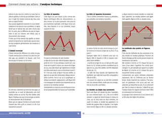 13. option finance expertise - mai 2009option finance expertise - mai 2009 12.
Comment choisir ses actions : l’analyse technique
enfonce le plus bas de la veille et un plus haut en
clôturesupérieuràceluidujourprécédent.Dansce
cas, il s’agit d’un bottom reversal day. Vous avez
alors un signal d’achat.
Vous pouvez également raisonner en cours hebdo-
madairesetnonplusencoursquotidiens.Lesignal
donné par le reversal day sera alors encore plus
fort. En outre, plus la différence de prix est impor-
tante et plus les volumes sont élevés, plus le
retournement sera marqué.
A noter que le key reversal day signifie un renver-
sementàlongtermedumarchéalorsquelesrever-
sal day soulignent généralement des tendances à
court terme.
L’island reversal
L’island reversal fait référence à la notion de gap.
L’island reversal peut se former à la suite d’un pre-
mier gap, par exemple à la hausse, suivi d’un
second gap à la baisse, ou vice versa.
On voit donc clairement qu’entre les deux gaps un
ensemble (ou un seul) de bâtonnet(s) sont (est)
isolé(s) comme sur une île. Pour être validée, cette
figure n’implique pas que le second gap se produi-
se nécessairement dès le lendemain.
Notez que ces signaux d’achat ou de vente seront
d’autant plus forts qu’ils se situent à la fin d’un
mouvement puissant.
La tête et épaules
Cette figure est sans doute la plus connue des
figures techniques dites de «retournement». La
plus connue, car la plus puissante, mais aussi la
plus facilement repérable. Cette figure inclut une
tête, deux épaules et un cou (neckline), lequel
supporte le tout.
On peut la schématiser de cette manière :
Lalignedecoudecette«têteetépaules»aligneles
points B, D et F. Si vous anticipez, à partir de E, une
chuteverslepointF,etdoncunecassuredelaligne
de cou, vous allez devoir agir rapidement et vendre
vostitresavantquelecoursnefranchisselepointF.
Si F n’est pas cassé, la figure n’est pas validée. La
ligne de cou peut être horizontale, oblique descen-
dante (comme c’est le cas sur le graphique) ou
obliqueascendante.Logiquement,cettefiguredoit
s’accompagnerdevolumesplusimportantslorsdu
premier et du troisième sommet.
Généralement,lachuteducoursdeBourseàlasor-
tieestproportionnelleàlahaussequil’aprécédée.
La tête et épaules inversées
C’est le schéma strictement inverse au précédent,
qui symbolise une tendance haussière.
Le signal d’achat est alors donné lorsque la cour-
be traverse à la hausse la ligne de cou (B, D, F) au
point F.
Quelques règles sont à respecter pour que ces
figures (tête et épaules et tête et épaules inver-
sées) soient vérifiées :
- la pente de la ligne de cou ne doit pas être supé-
rieure à 10 %. Certains puristes considèrent que la
ligne de cou, pour être validée, doit être dépassée
de plus de 3 % ;
- la taille des deux épaules doit également être
équilibrée. Leur taille doit aussi être comparable à
celle de la tête ;
- la cassure de la ligne de cou doit être combinée
avec des volumes élevés, tandis que ceux enregis-
trés lors de la tête sont faibles.
Le double ou triple top (sommet)
Dans cette figure (en double top dans l’exemple),
les cours viennent buter 2 ou 3 fois sur le même
sommet. Le signal est donné lorsque le niveau du
creux, qui se situe entre les deux sommets, est
cassé à la baisse. Le double top appartient à la
famille des graphes têtes et épaules. Il est égale-
ment nommé «figure en M» ou «double sommet».
La figure inverse se nomme «double» ou «triple bot-
tom» (plancher). Les doubles bottoms sont égale-
mentappelés«figuresenW»ou«doublecreux».
La méthode des points et figures
(OX)
C’est une des méthodes les plus anciennes et les
plus simples de l’analyse graphique. Pourtant, les
formesétrangesqu’ellesuscitepeuventrebuterles
investisseurs non avertis.
Elle consiste à inscrire un X à chaque fois que le
cours d’une valeur s’apprécie d’un certain pour-
centage (1 %, par exemple) par rapport à un repère
de départ, et à inscrire un O à chaque fois que le
mouvement inverse se produit.
Contrairement aux autres méthodes présentées
auparavant, elle ne s’intéresse pas au facteur
temps. Seules importent les cotations. C’est pour-
quoi ces graphiques n’ont qu’un seul axe, une
ordonnée qui hiérarchise les prix. Ils ne retiennent
pas l’axe du temps en abscisse. L’objectif est que
l’analyse évalue les rapports de forces entre l’offre
et la demande d’un titre donné.
Le passage d’une colonne de X à une colonne de O
se fait selon des règles très précises.
Premier gap Second gap
Tête
A
C
E
D F
B
Epaule
Epaule
A
E
D
C
F
B
Signal baissier
 