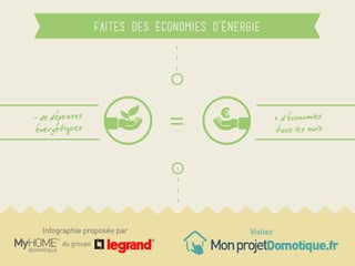 Comment la domotique