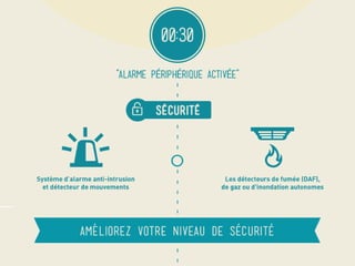 Comment la domotique