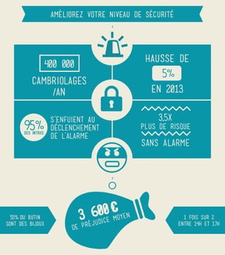 Comment la domotique