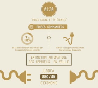 Comment la domotique