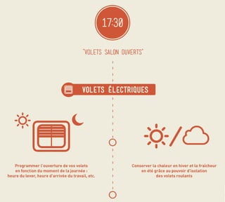 Comment la domotique