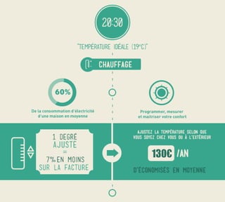 Comment la domotique