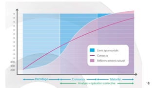 Point clé 10 : trouver des clients
Référencement
Liens sponsorisés
Affiliation
Emailing
Publicité tradionnelle
18
 
