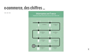 e-commerce, des chiffres ...
2
 