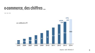 e-commerce, des chiffres ...
3
 
