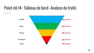 Point clé 14 : Tableau de bord - Analyse du trafic
30
 