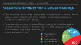 ИССЛЕДОВАНИЕ УЧЕТА ВРЕМЕНИ РАБОТЫ ПРОГРАММИСТОВ
СКОЛЬКО ВРЕМЕНИ ПРОГРАММИСТ ТРАТИТ НА НАПИСАНИЕ ДОКУМЕНТАЦИИ
▸ Программист...
