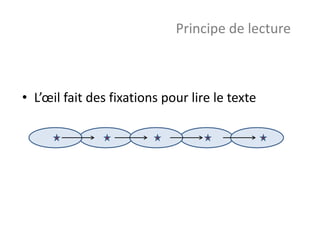 • L’œil fait des fixations pour lire le texte
Principe de lecture
 