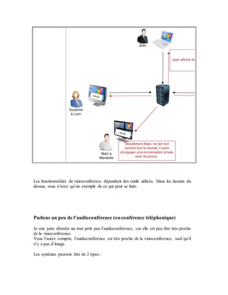 Les fonctionnalités de visioconférence dépendent des outils utilisés. Dans les dessins du
dessus, vous n’avez qu’un exemple de ce qui peut se faire.
Parlons un peu de l’audioconférence (ou conférence téléphonique)
Je vais juste aborder un tout petit peu l’audioconférence, car elle est peu être très proche
de la visioconférence.
Vous l’aurez compris, l’audioconférence est très proche de la visioconférence, sauf qu’il
n’y a pas d’image.
Les systèmes peuvent être de 2 types :
 