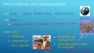 Orange Restricted
TYPOLOGIE DES MÉCONNAISSANCES
3 Zones : Sur soi, Sur les Autres, Sur la Situation
3 Types :
 1. Signaux / Stimuli
4 modes :
1. Existence
2. Importance
/ Sens / gravité
3. Possibilités de
changement
4. Aptitudes personnelles
(à changer)
DEMANDE D’AIDE ?
2.Problème 3.Options / Solutions
 