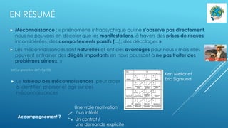 Orange Restricted
EN RÉSUMÉ
 Méconnaissance : « phénomène intrapsychique qui ne s’observe pas directement,
nous ne pouvons en déceler que les manifestations, à travers des prises de risques
inconsidérées, des comportements passifs […], des décalages »
 Les méconnaissances sont naturelles et ont des avantages pour nous « mais elles
peuvent entrainer des dégâts importants en nous poussant à ne pas traiter des
problèmes sérieux. »
(ref. Le grand livre de l’AT p123).
Ken Mellor et
Eric Sigmund
 Le tableau des méconnaissances peut aider
à identifier, prioriser et agir sur des
méconnaissances
Une vraie motivation
/ un intérêt
Accompagnement ?
Un contrat /
une demande explicite
 
