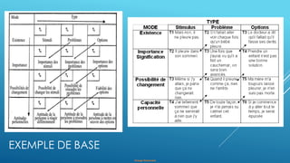 Orange Restricted
EXEMPLE DE BASE
 