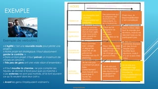 Orange Restricted
EXEMPLE
Nous invitons déjà
tout le monde aux
réunions, mais ils ne
viennent pas ou ne
participent pas.
Les équipiers sont
satisfaits,
l’organisation est
adaptée
Nous ne sommes
que 20 personnes
dans le train agile,
mais nous avons
déjà adapté les
procédures.
Des personnes qui
se plaignent des
réunions ? Des
mécontents, il y
en a toujours eu.
Ceux qui se
plaignent ne
sont pas
vraiment
impliquées sur le
projet
Chez nous, la
responsabilisation
c’est compliqué.
Nous sommes
bien obligés
d’aligner les
objectifs et de
prévoir les
livrables lors du PI
planning
Certaines équipes
ont des Scrum
Master pour
faciliter leurs
réunions, mais il
n’y en a pas chez
nous.
Nous faisons déjà
des rétrospectives
agiles mais cela
ne change pas
grand chose.
Je ne vois pas
comment je peux
faire
correctement
mon travail sans
participer à
toutes les
réunions.
Je ne sais pas
comment faire
des réunions qui
engagent les
participants
Je ne sais pas
comment agir
différemment pour
favoriser la
responsabilisation et
l’engagement.
Exemple de verbatims :
« L’Agilité c’est une nouvelle mode pour piloter une
projet »
« Notre projet est stratégique, il faut absolument
garder le contrôle. »
« Dans un bon projet, il faut prévoir un maximum de
choses en amont »
« Très peu de gens ont une vraie vision d’ensemble »
« Il faut mouiller la chemise, ne pas compter ses
heures, se donner à fond pour que ça marche »
« Les externes ne sont pas motivés, et ils font souvent
ce qu’ils veulent dans leur coin ».
« Avant les gens s’impliquaient vraiment »
Signaux Problèmes Solutions
Existence
Importance
/
Signification
Possibilité de
changement
Aptitudes
personnelles
MODES
 