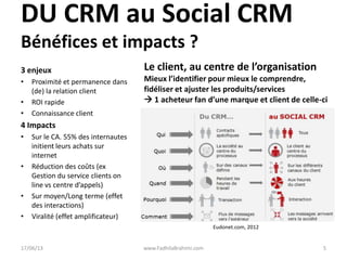 17/06/13 www.FadhilaBrahimi.com 5
Eudonet.com, 2012
DU CRM au Social CRM
Bénéfices et impacts ?
Le client, au centre de l’...