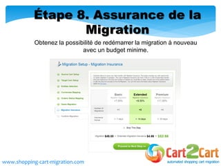 Étape 8. Assurance de la
Migration
Obtenez la possibilité de redémarrer la migration à nouveau
avec un budget minime.
www.shopping-cart-migration.com
 