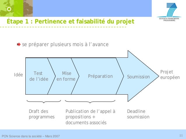 Comment monter un projet
