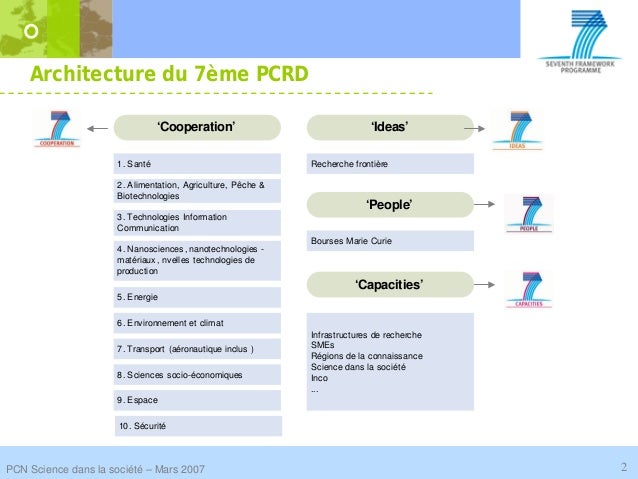 Comment monter un projet