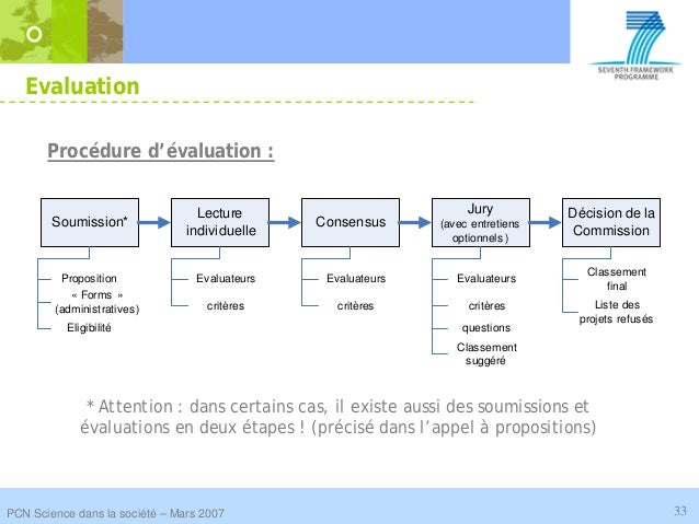 Comment monter un projet