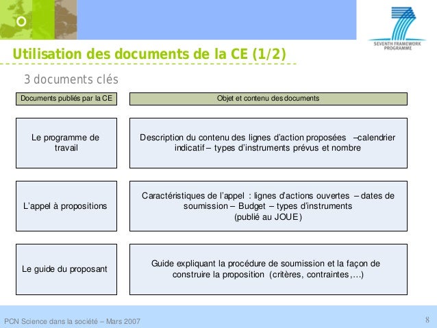 Comment monter un projet