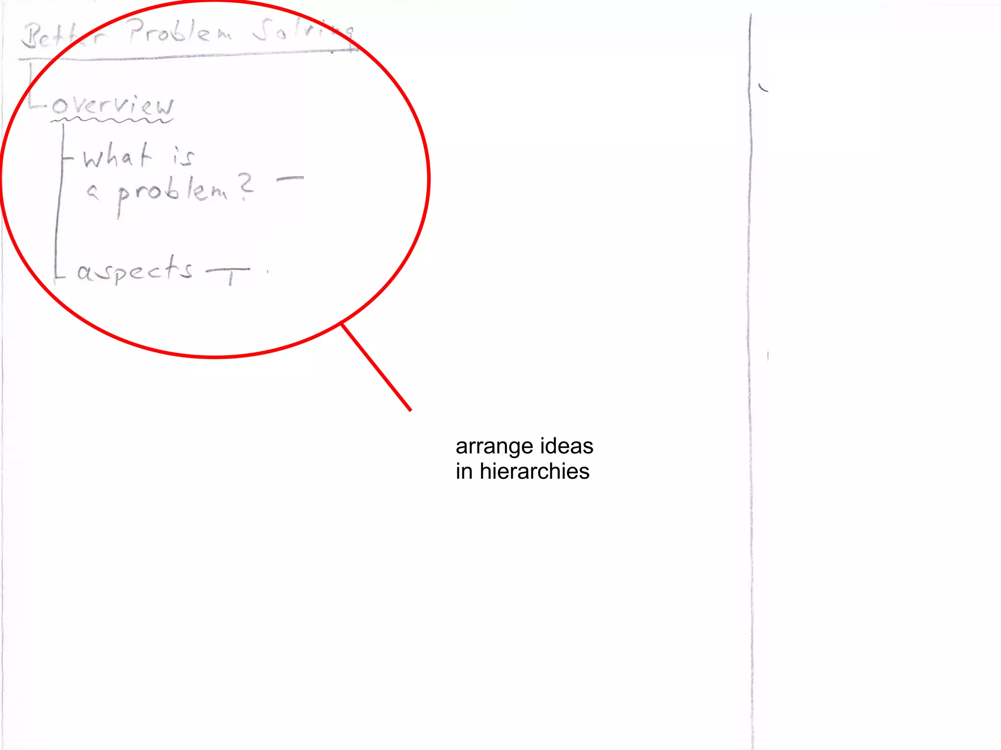 arrange ideas
in hierarchies
 