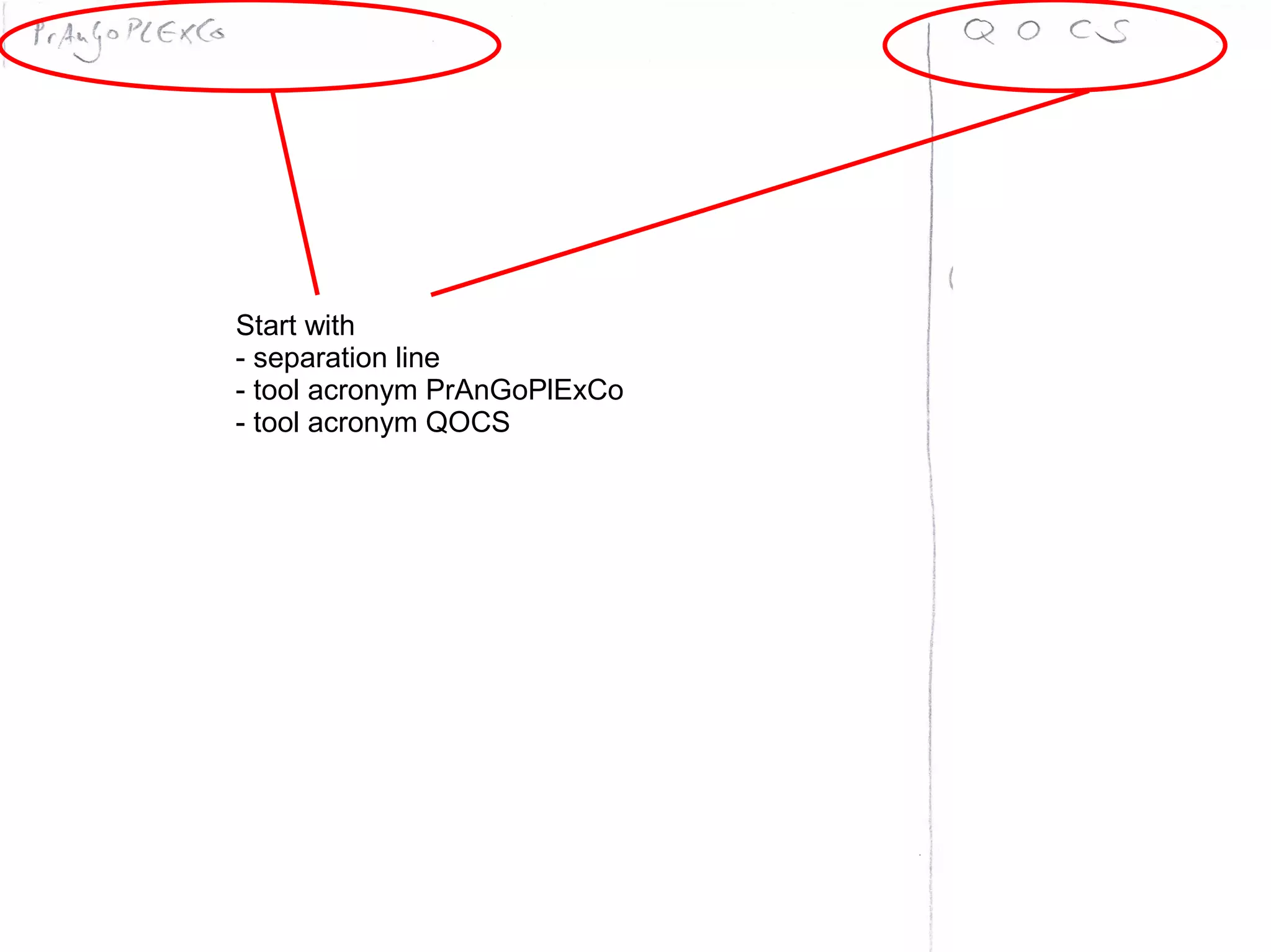 Start with
- separation line
- tool acronym PrAnGoPlExCo
- tool acronym QOCS
 
