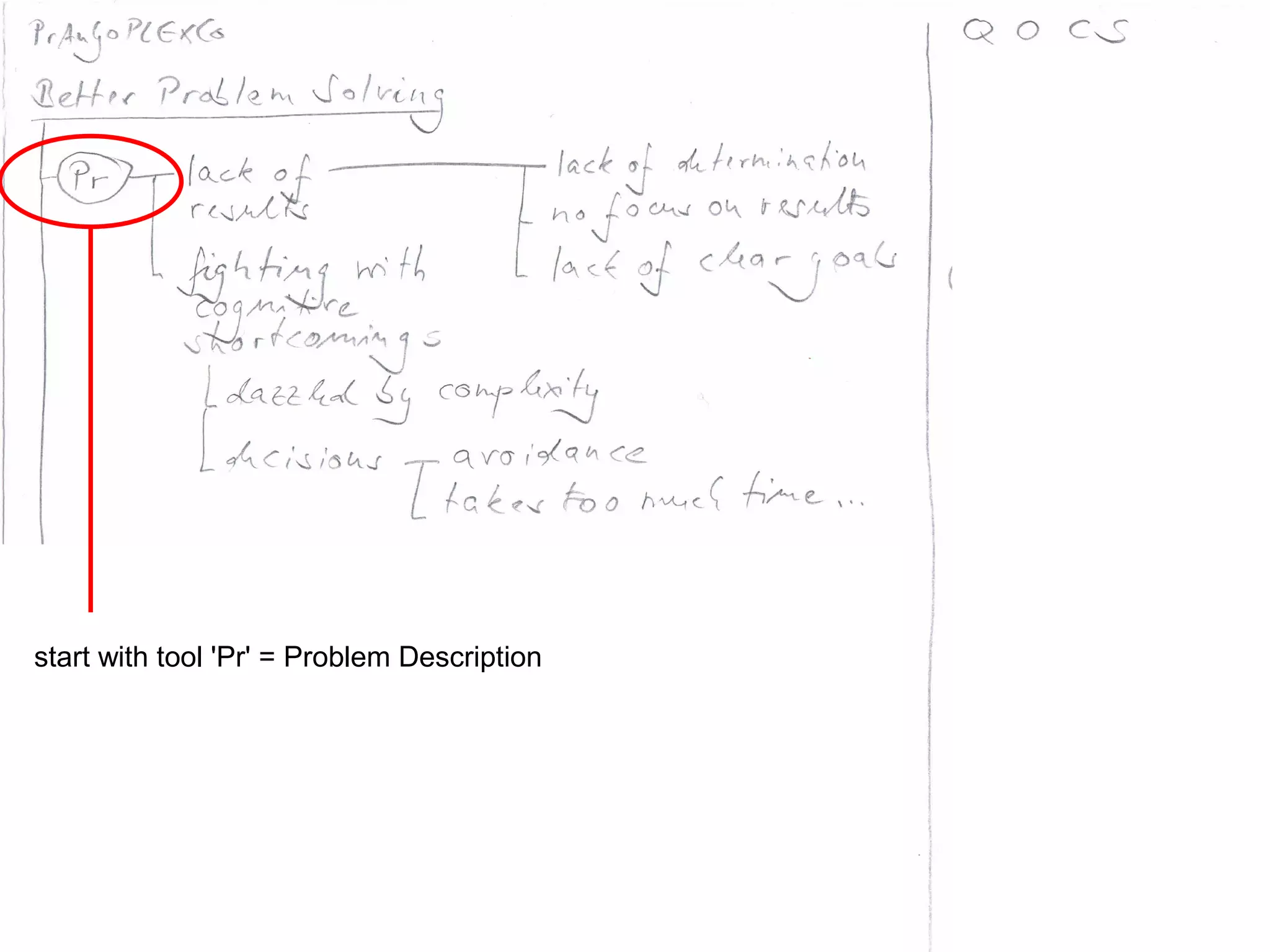 start with tool 'Pr' = Problem Description
 