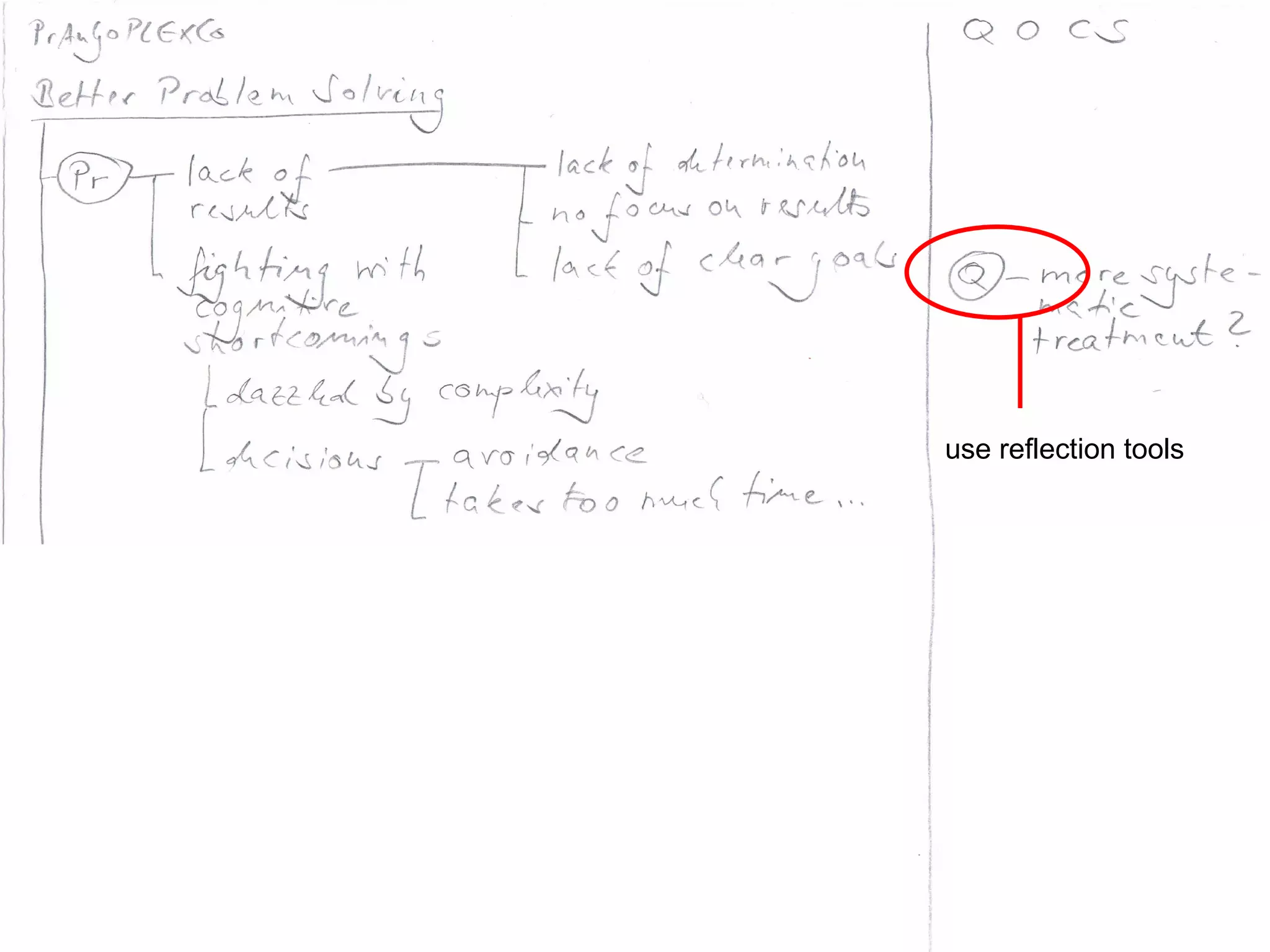 use reflection tools
 