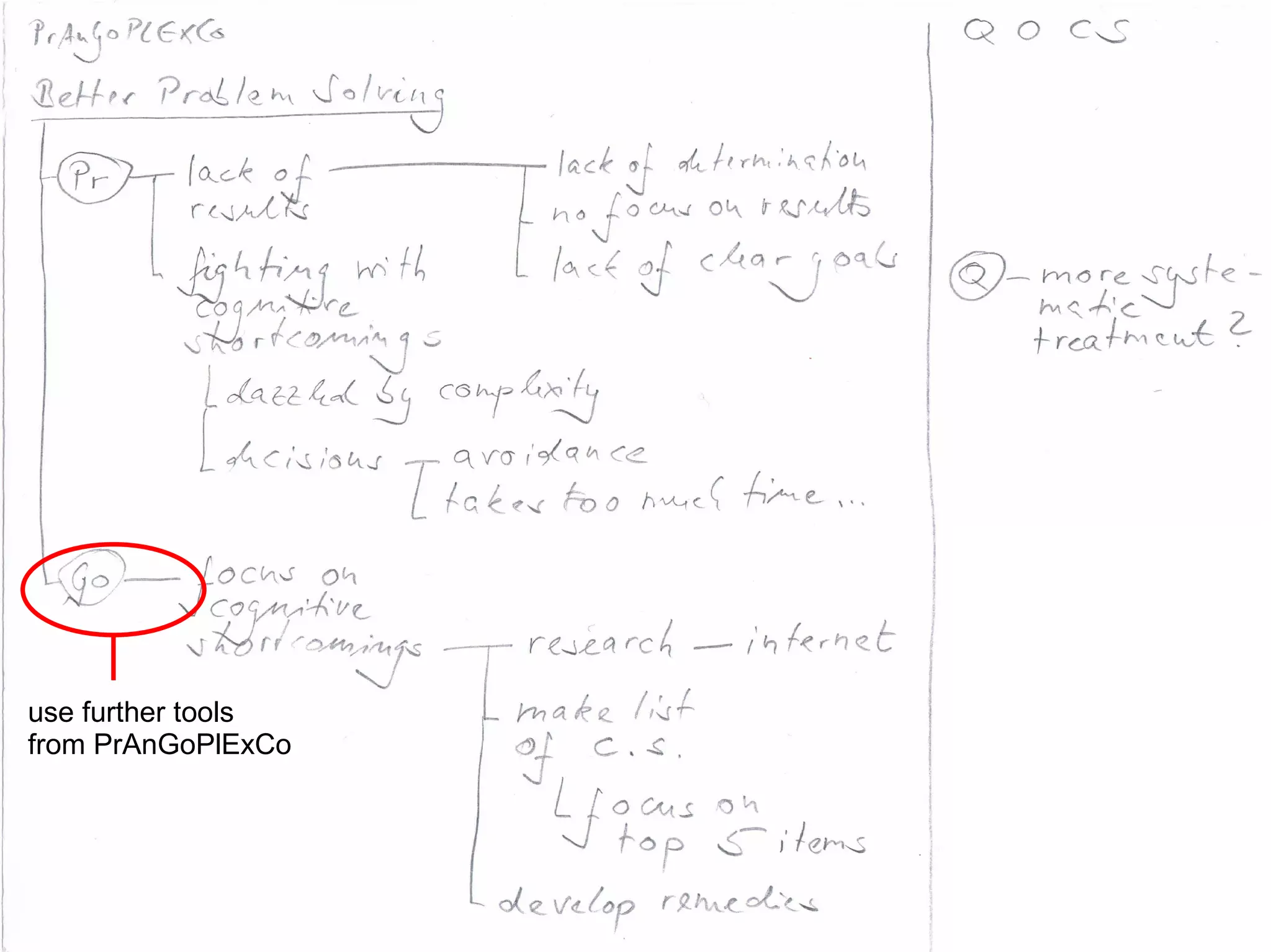 use further tools
from PrAnGoPlExCo
 
