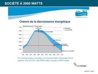 25/06/2019 - Page 4
SOCIÉTÉ À 2000 WATTS
 