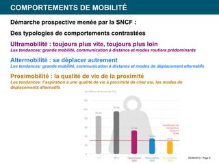 25/06/2019 - Page 8
Démarche prospective menée par la SNCF :
Des typologies de comportements contrastées
Ultramobilité : toujours plus vite, toujours plus loin
Les tendances: grande mobilité, communication à distance et modes routiers prédominants
Altermobilité : se déplacer autrement
Les tendances: grande mobilité, communication à distance et modes de déplacement alternatifs
Proximobilité : la qualité de vie de la proximité
Les tendances: l’aspiration à une qualité de vie à proximité de chez soi, les modes de
déplacements alternatifs
COMPORTEMENTS DE MOBILITÉ
 