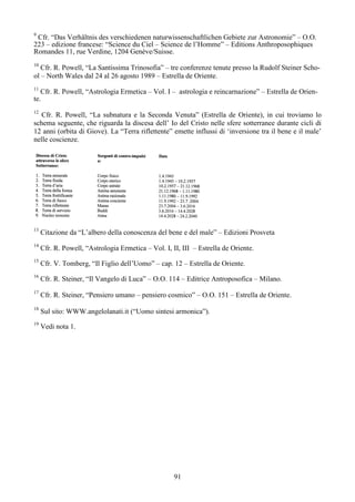 91
9
Cfr. “Das Verhältnis des verschiedenen naturwissenschaftlichen Gebiete zur Astronomie” – O.O.
223 – edizione francese: “Science du Ciel – Science de l’Homme” – Editions Anthroposophiques
Romandes 11, rue Verdine, 1204 Genève/Suisse.
10
Cfr. R. Powell, “La Santissima Trinosofia” – tre conferenze tenute presso la Rudolf Steiner Scho-
ol – North Wales dal 24 al 26 agosto 1989 – Estrella de Oriente.
11
Cfr. R. Powell, “Astrologia Ermetica – Vol. I – astrologia e reincarnazione” – Estrella de Orien-
te.
12
Cfr. R. Powell, “La subnatura e la Seconda Venuta” (Estrella de Oriente), in cui troviamo lo
schema seguente, che riguarda la discesa dell’ Io del Cristo nelle sfere sotterranee durante cicli di
12 anni (orbita di Giove). La “Terra riflettente” emette influssi di ‘inversione tra il bene e il male’
nelle coscienze.
13
Citazione da “L’albero della conoscenza del bene e del male” – Edizioni Prosveta
14
Cfr. R. Powell, “Astrologia Ermetica – Vol. I, II, III – Estrella de Oriente.
15
Cfr. V. Tomberg, “Il Figlio dell’Uomo” – cap. 12 – Estrella de Oriente.
16
Cfr. R. Steiner, “Il Vangelo di Luca” – O.O. 114 – Editrice Antroposofica – Milano.
17
Cfr. R. Steiner, “Pensiero umano – pensiero cosmico” – O.O. 151 – Estrella de Oriente.
18
Sul sito: WWW.angelolanati.it (“Uomo sintesi armonica”).
19
Vedi nota 1.
 