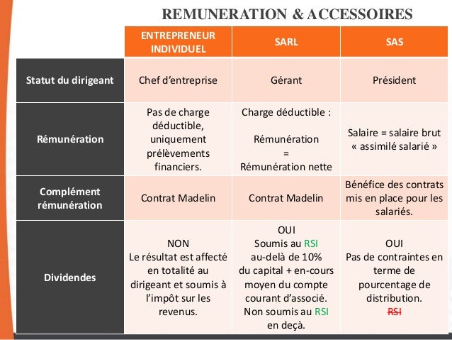 Déductibilité rémunération dirigeant