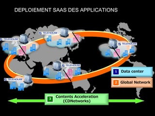 Global Network2
Data center1
Contents Acceleration
(CDNetworks)
3
DEPLOIEMENT SAAS DES APPLICATIONS
 